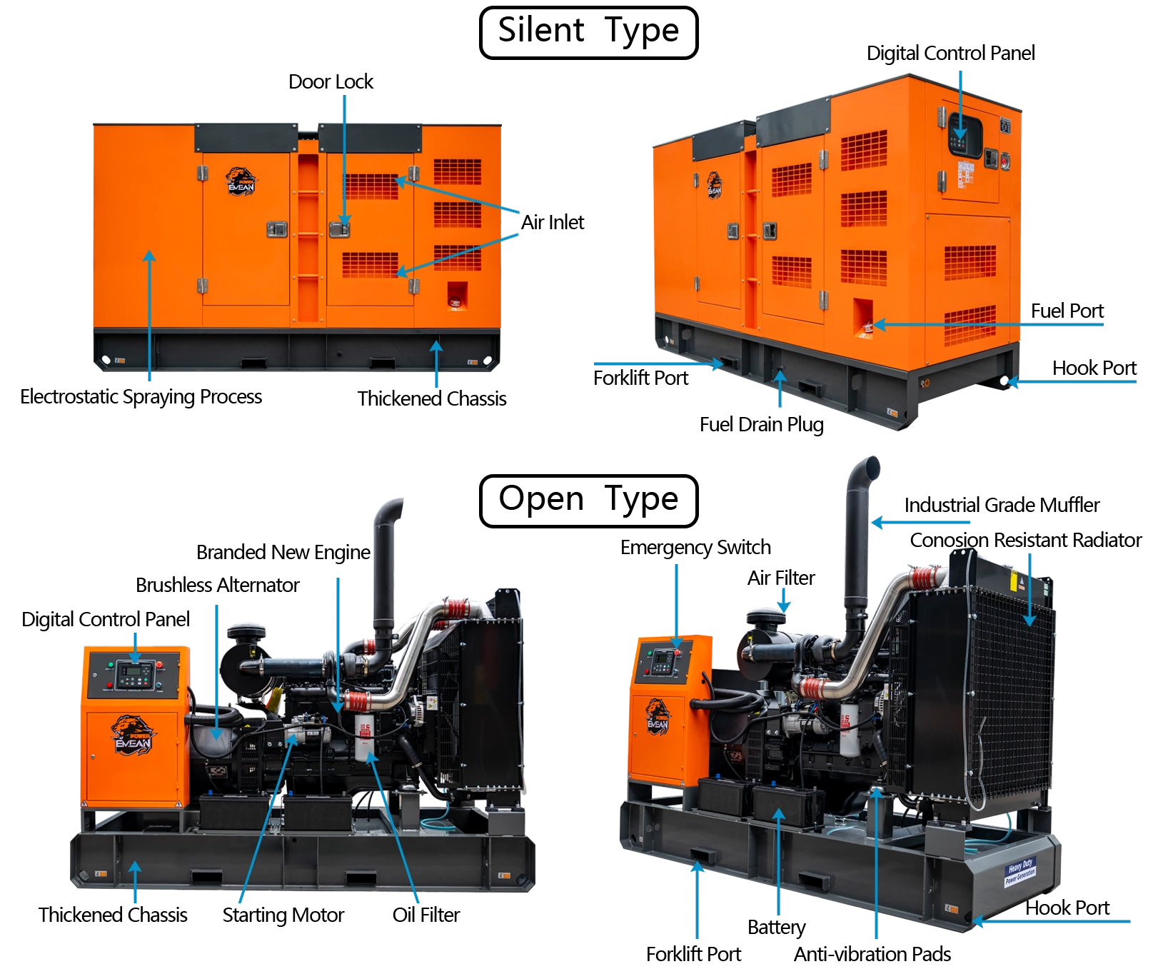 Commercial Backup Generator Systems Details