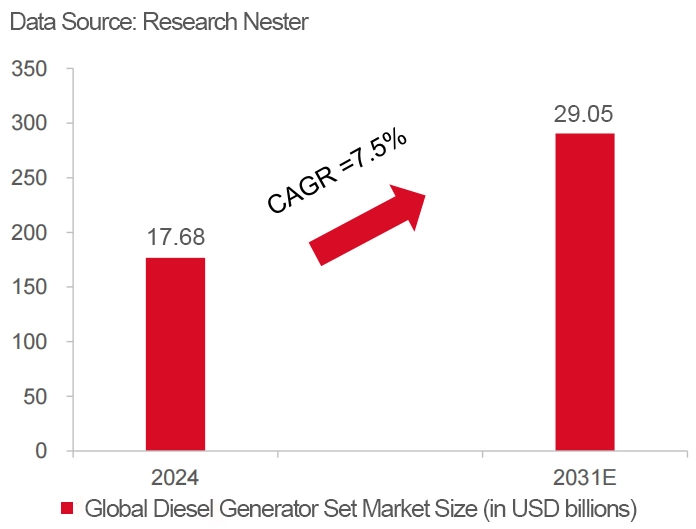 Research Nester Data Research Nester Data